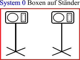 Discosystem 0