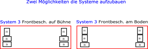 Discosystem 3