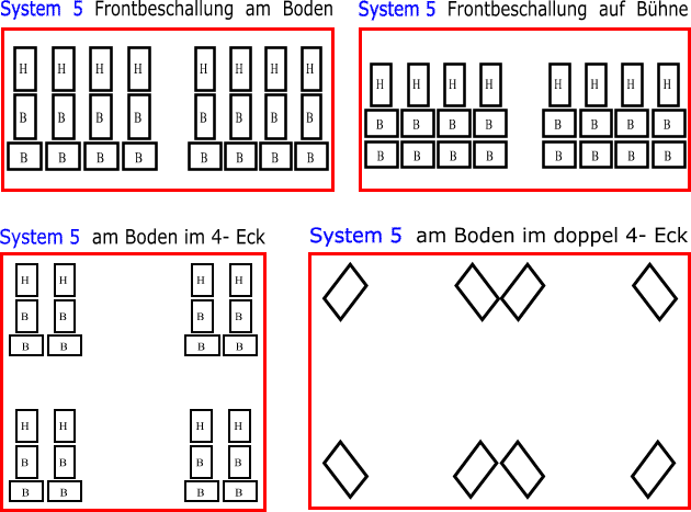 konzertsystem 5